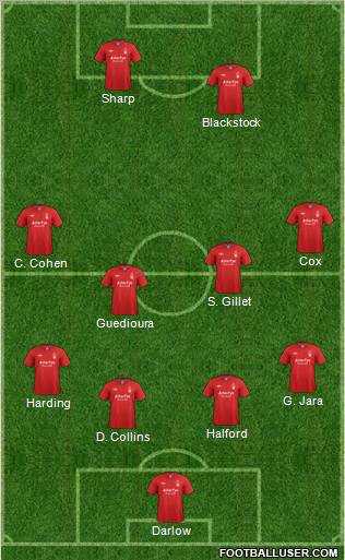 Nottingham Forest Formation 2013