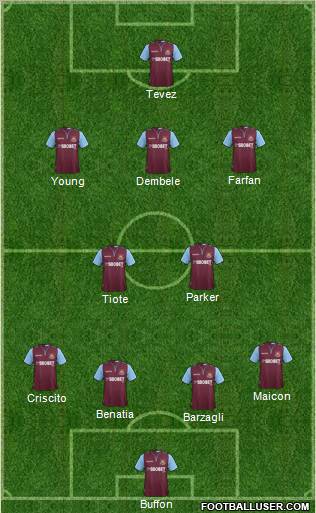 West Ham United Formation 2013