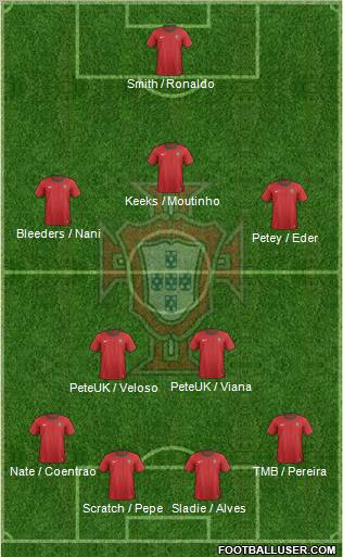 Portugal Formation 2013