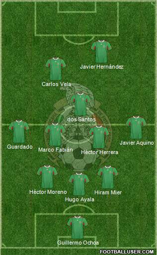 Mexico Formation 2013