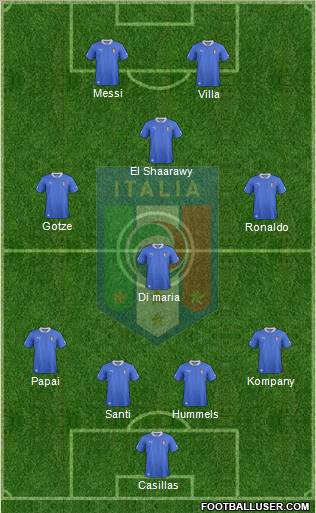 Italy Formation 2013