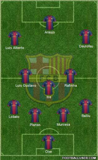 F.C. Barcelona B Formation 2013