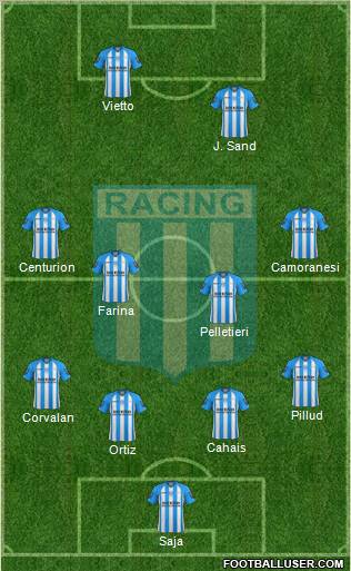 Racing Club Formation 2013