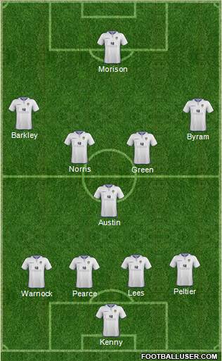 Leeds United Formation 2013