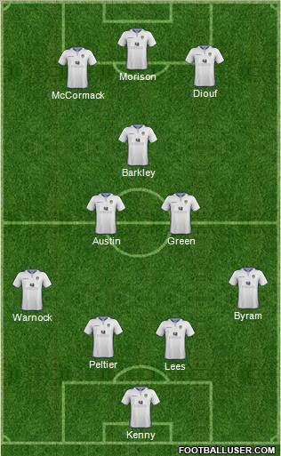 Leeds United Formation 2013