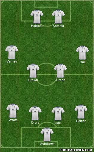 Leeds United Formation 2013