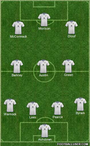 Leeds United Formation 2013