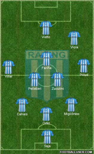 Racing Club Formation 2013