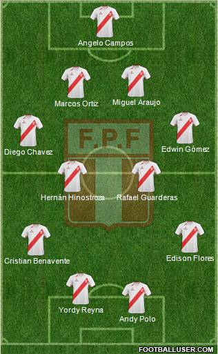 Peru Formation 2013