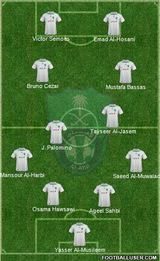 Al-Ahli (KSA) Formation 2013