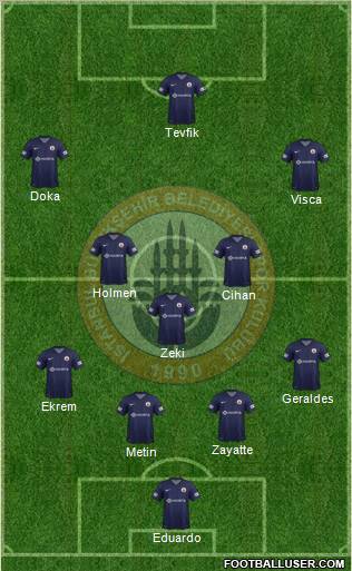 Istanbul Büyüksehir Belediye Spor Formation 2013