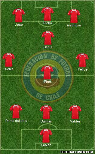 Chile Formation 2013