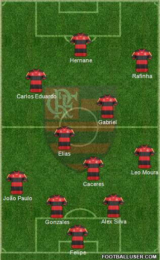 CR Flamengo Formation 2013