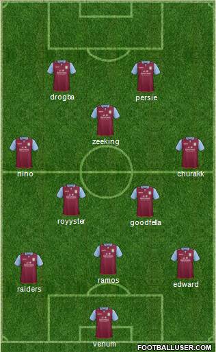 Aston Villa Formation 2013