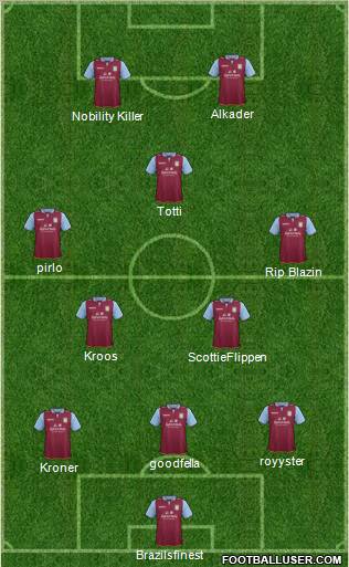 Aston Villa Formation 2013