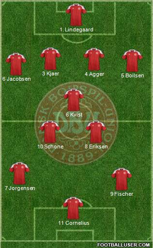 Denmark Formation 2013