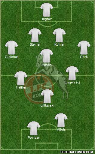 1.FC Köln Formation 2013