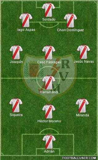 Rayo Vallecano de Madrid S.A.D. Formation 2013