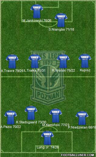 Lech Poznan Formation 2013