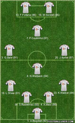 Bolton Wanderers Formation 2013