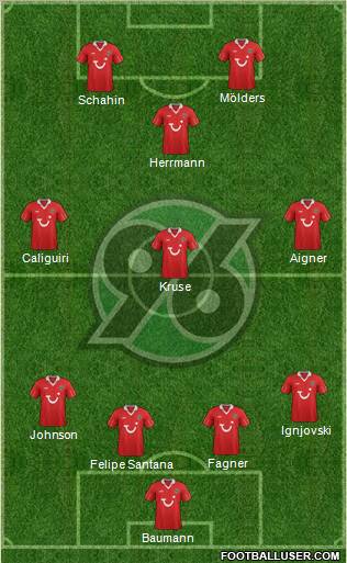 Hannover 96 Formation 2013