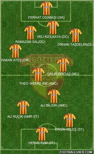 Göztepe A.S. Formation 2013