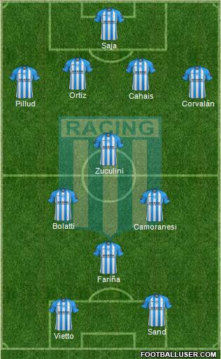 Racing Club Formation 2013