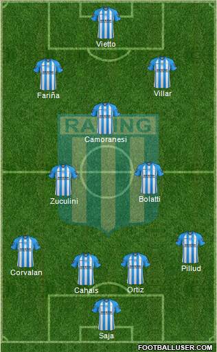 Racing Club Formation 2013