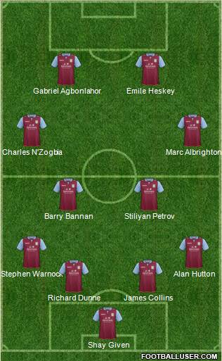 Aston Villa Formation 2013