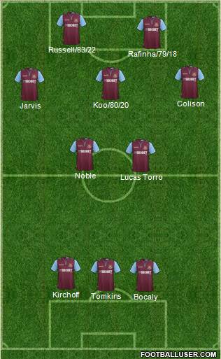 West Ham United Formation 2013