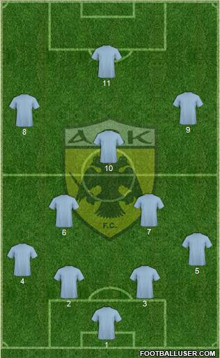 AEK Athens Formation 2013