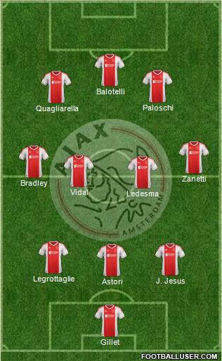AFC Ajax Formation 2013