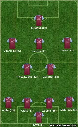 Aston Villa Formation 2013