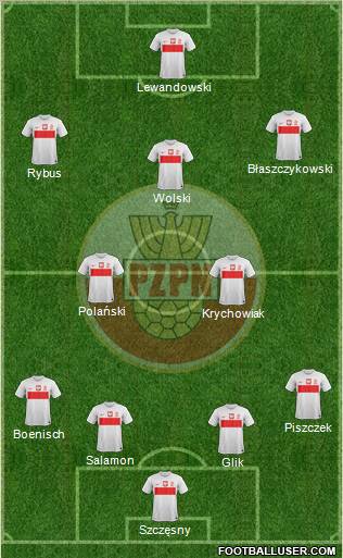 Poland Formation 2013