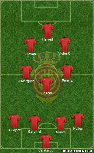 R.C.D. Mallorca S.A.D. Formation 2013