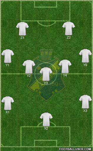 AIK Formation 2013