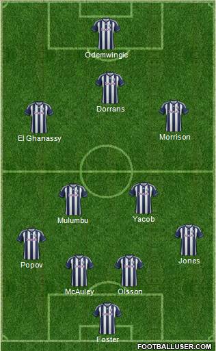 West Bromwich Albion Formation 2013