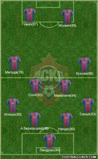 CSKA Moscow Formation 2013