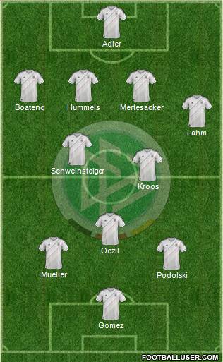 Germany Formation 2013