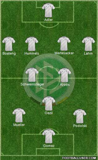 Germany Formation 2013