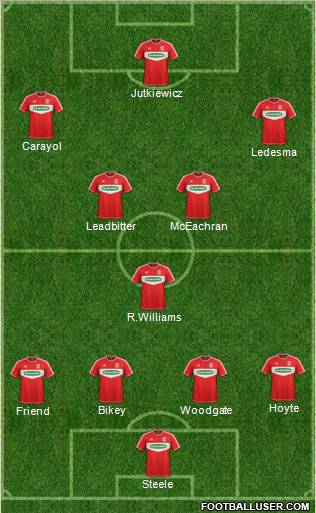 Middlesbrough Formation 2013