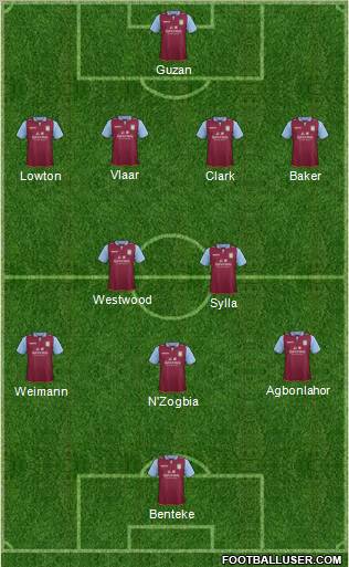 Aston Villa Formation 2013