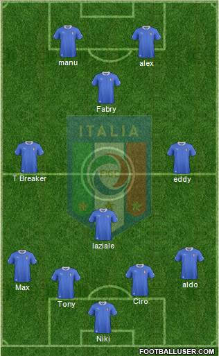 Italy Formation 2013