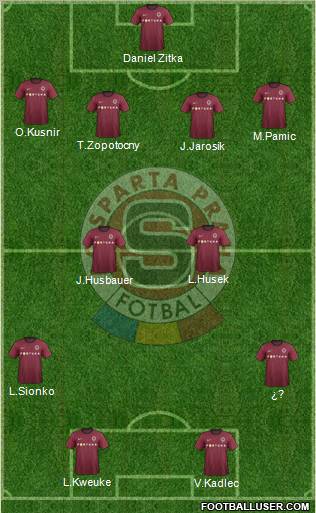 Sparta Prague Formation 2013