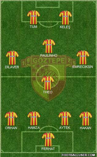 Göztepe A.S. Formation 2013