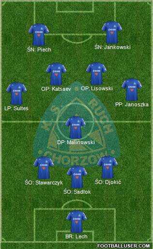 Ruch Chorzow Formation 2013