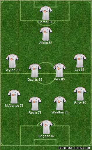 Bolton Wanderers Formation 2013