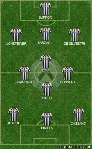 Udinese Formation 2013