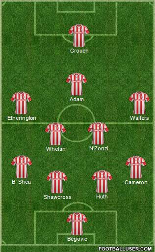 Stoke City Formation 2013