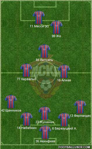 CSKA Moscow Formation 2013